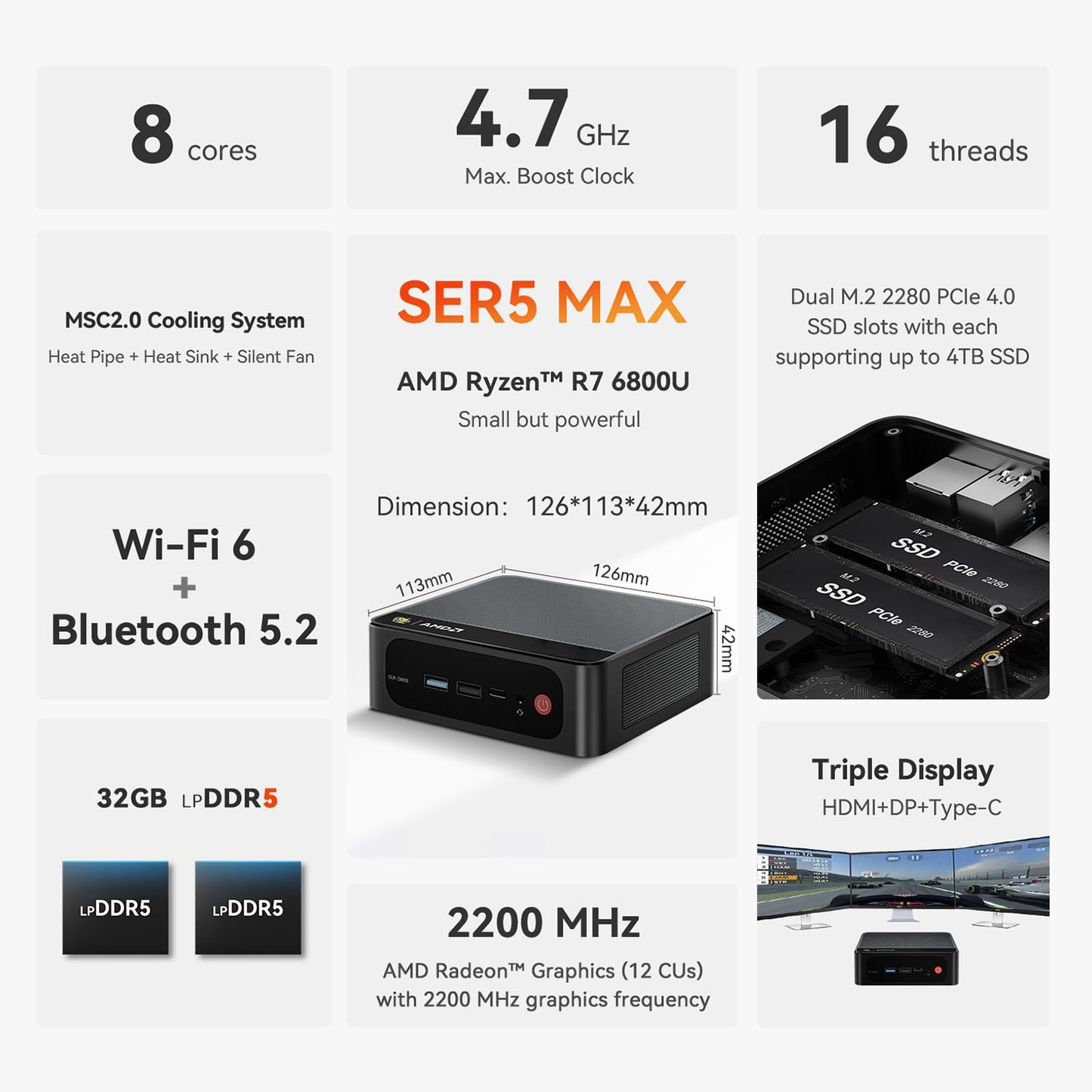Beelink Mini PC, AMD Ryzen 7 6800U(8C/16T, Up to 4.7GHz), 24GB LPDDR5 RAM 500GB PCIe4.0 x4 SSD, SER5 MAX Desktop Computer Support 4K Triple Display/DP/HDMI/Type-C/WiFi 6/BT5.2/2.5GB LAN, Office/Home