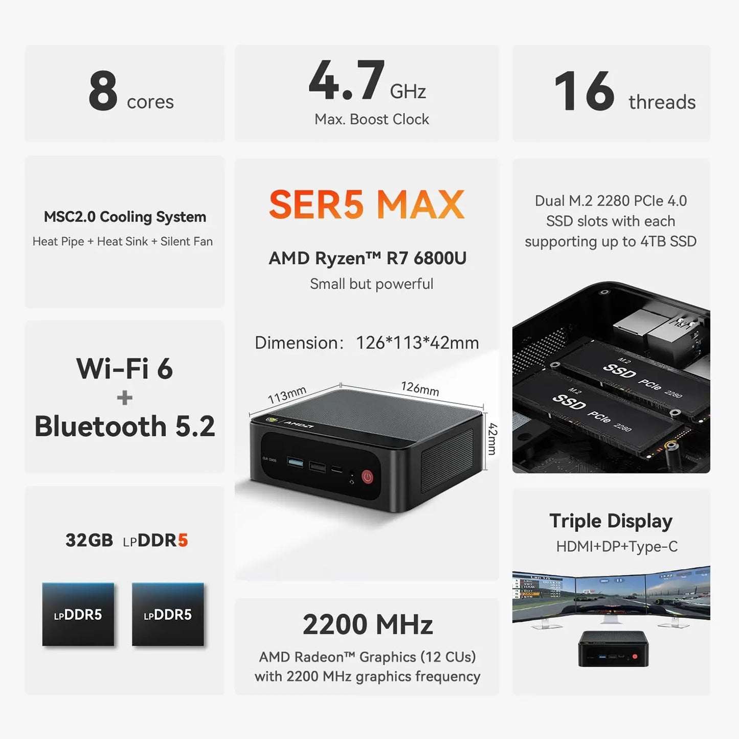 Beelink Mini PC, AMD Ryzen 7 6800U(8C/16T, Up to 4.7GHz), 24GB LPDDR5 RAM 500GB PCIe4.0 x4 SSD, SER5 MAX Desktop Computer Support 4K Triple Display/DP/HDMI/Type-C/WiFi 6/BT5.2/2.5GB LAN, Office/Home Beelink