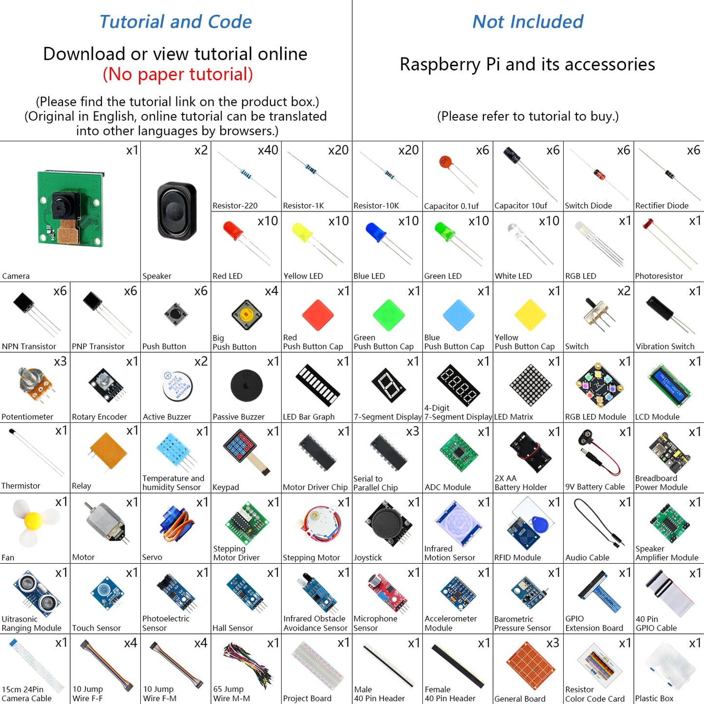 Freenove Complete Starter Kit for Raspberry Pi 5 4 B 3 B+ 500 Zero 2 W, 1170-Page Tutorial, Python C Java Scratch Processing Code, 386 Items, 164 Projects, Camera Speaker (Raspberry Pi NOT Included)