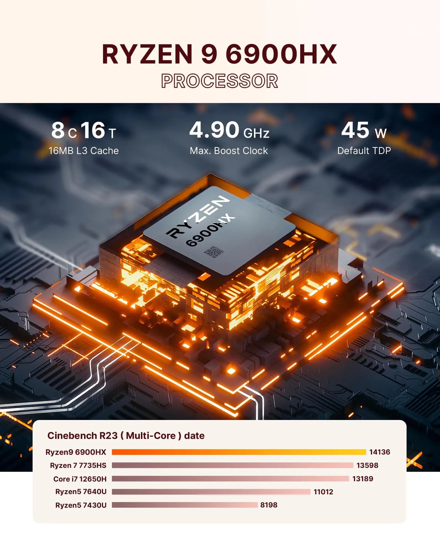 origimagic N4 Mini Gaming & Office PC | Ryzen 9 6900HX | Radeon 680M GPU | 32GB DDR5(6400MHz | 1TB M.2 NVME PCIe 4.0 2280 SSD | Dual 1 Gigabit LAN,11 Pro-OS/WiFi 6E / BT5.3 / 4K@60Hz Triple Display origimagic