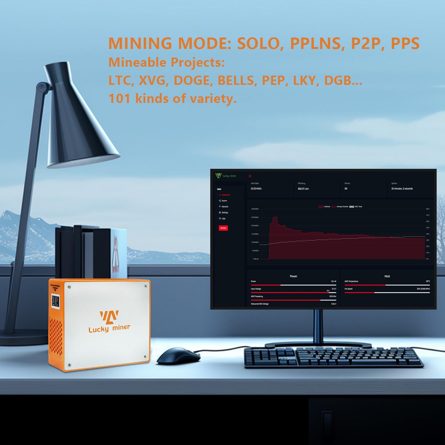 Litecoin Miner Dogecoin Solo Miner 11MH/S Lucky Miner LG07 Lottery Crypto Miner Bellscoin 2.4G/Hotspot Vergecoin Scrypt BM1366 Asic Chip