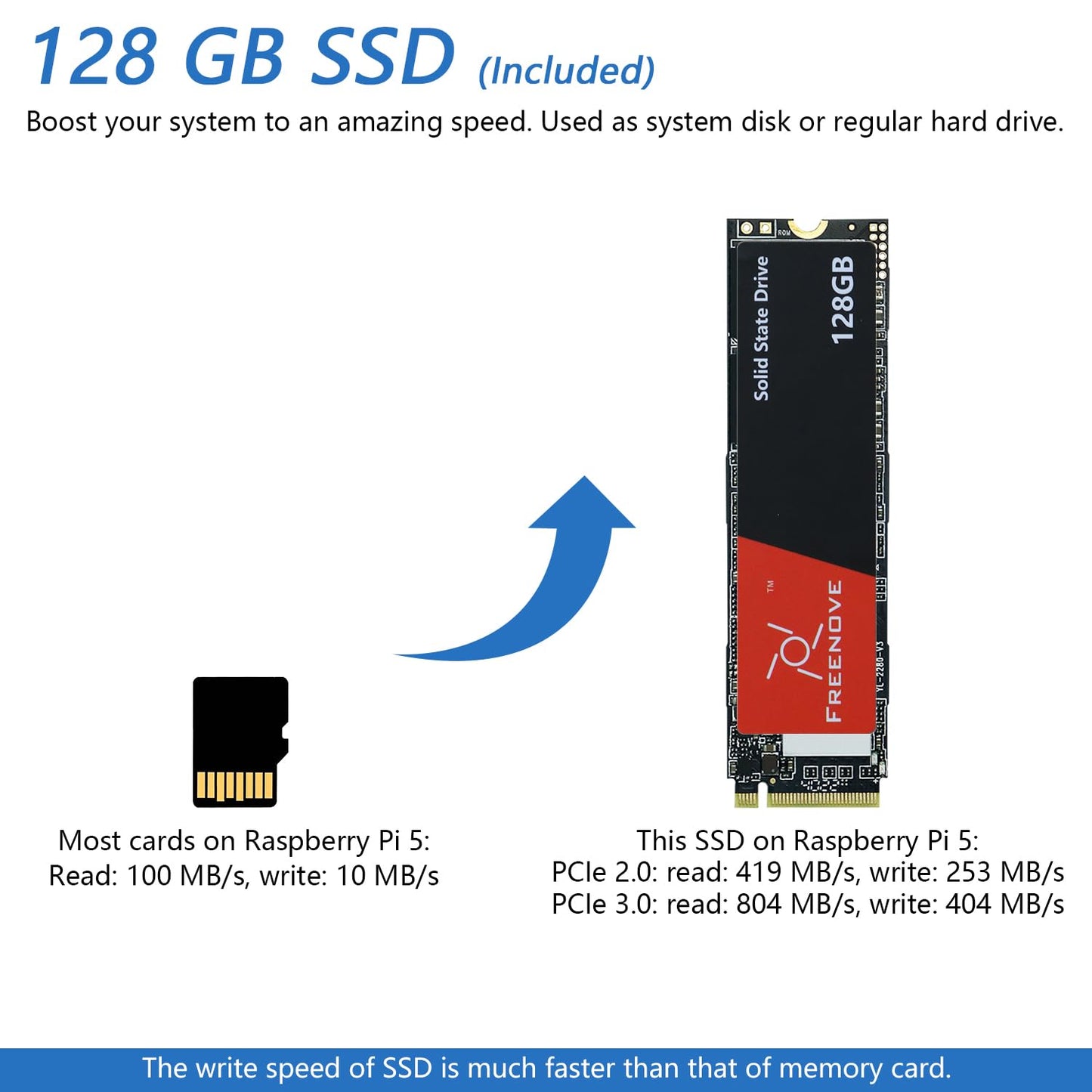 FREENOVE Raspberry Pi 5 Case with Screen (4.3'' Touchscreen), 128GB M.2 NVMe SSD 800 MB/s, 5 MP Camera, OLED Screen, Stereo Speakers, 3.5 mm and Optical Audio (S/PDIF)