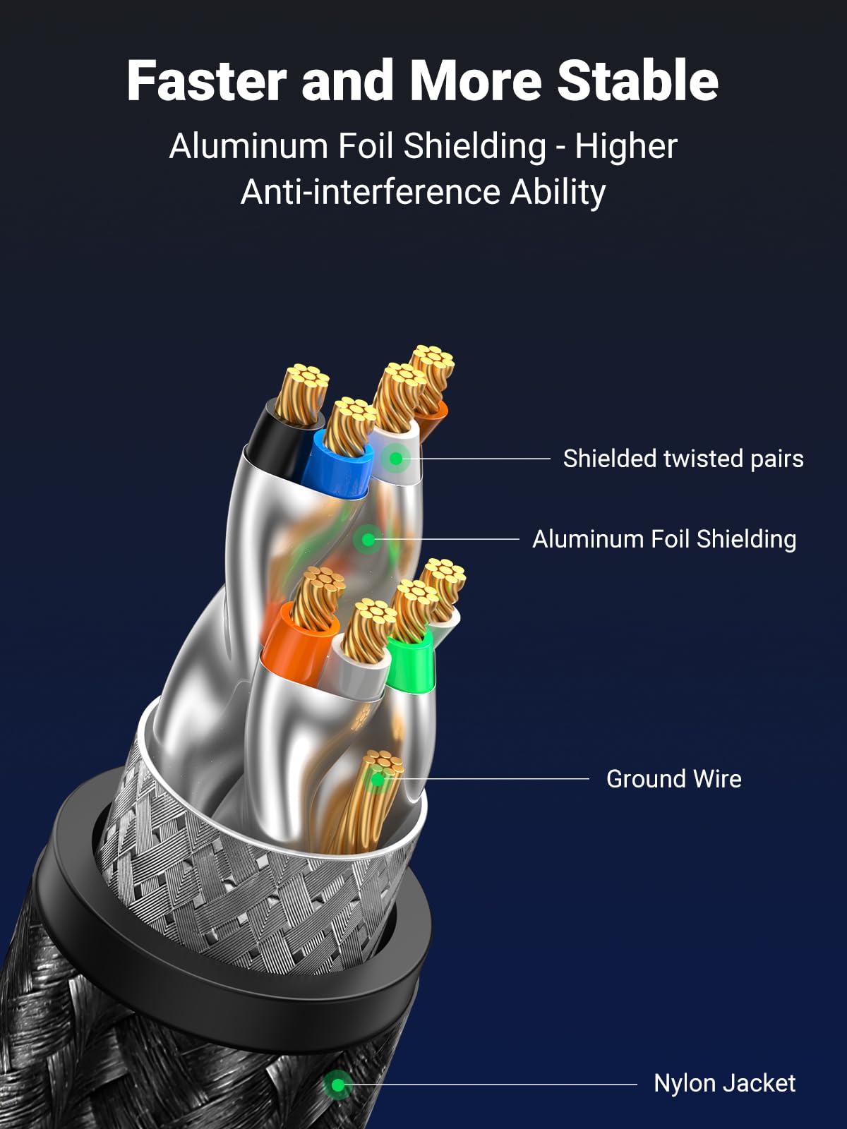 UGREEN Cat 8 Ethernet Cable 10FT, High Speed Braided 40Gbps 2000Mhz Network Cord Cat8 RJ45 Shielded Indoor Heavy Duty LAN Cables Compatible for Gaming PC PS5 Xbox Modem Router 10FT