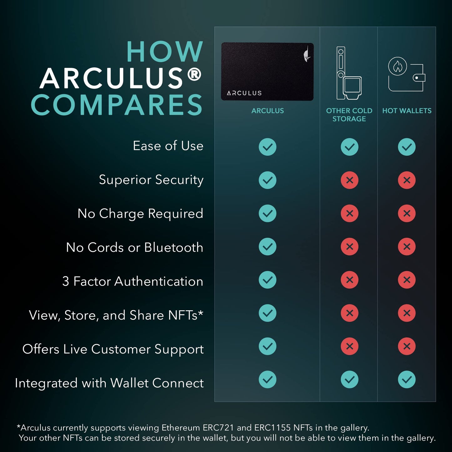 Arculus Crypto Cold Storage Wallet, Secure Bitcoin Wallet, Supports 95% of Cryptocurrency Market Cap, 3-Factor Authentication, Black