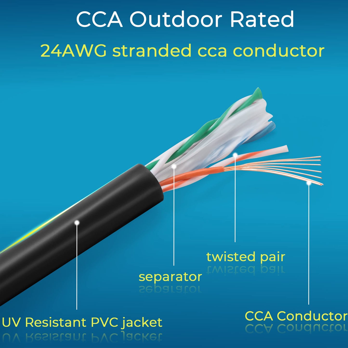 Rapink Cat6 Outdoor Ethernet Cable 100 ft, Ethernet Cable UV Resistant, Cat6 Cable Waterproof, Network Cable Copper Clad Aluminum for Indoor & Outdoor Use