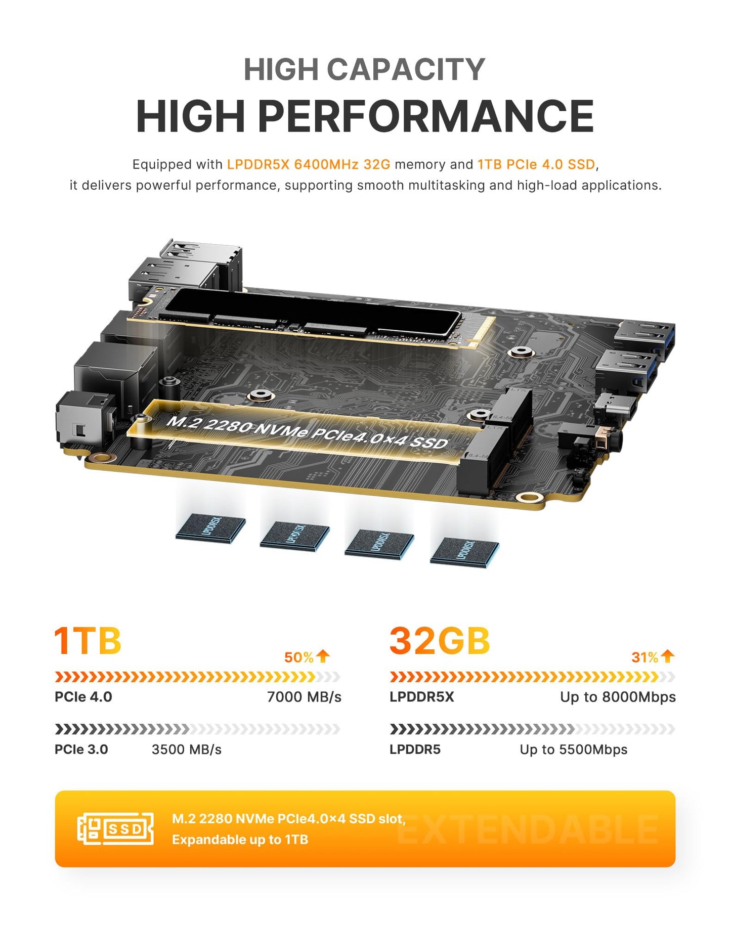 BOSGAME P6 Gaming Mini PC w/AMD Ryzen 9 6900HX | 32GB DDR5 RAM | 1TB PCIe 4.0 NVMe SSD | Dual Gigabit Ethernet | Triple Display (HDMI/DP/USB-C) | AX210 Wi-Fi 6E | BT 5.3 | Compact Desktop Computer