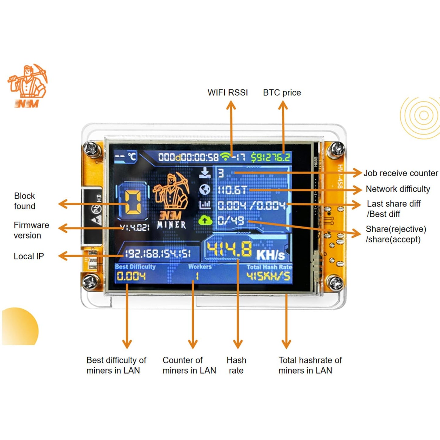 Bitcoin Miner NMMiner ESP-WROOM-32 ESP32 Development Board 2.8 inch Smart Display Lucky Miner Hashrate Module 1010H/s Crypto Solo Lottery Miner