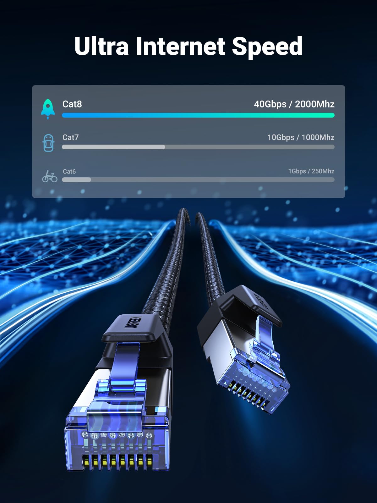 UGREEN Cat 8 Ethernet Cable 10FT, High Speed Braided 40Gbps 2000Mhz Network Cord Cat8 RJ45 Shielded Indoor Heavy Duty LAN Cables Compatible for Gaming PC PS5 Xbox Modem Router 10FT