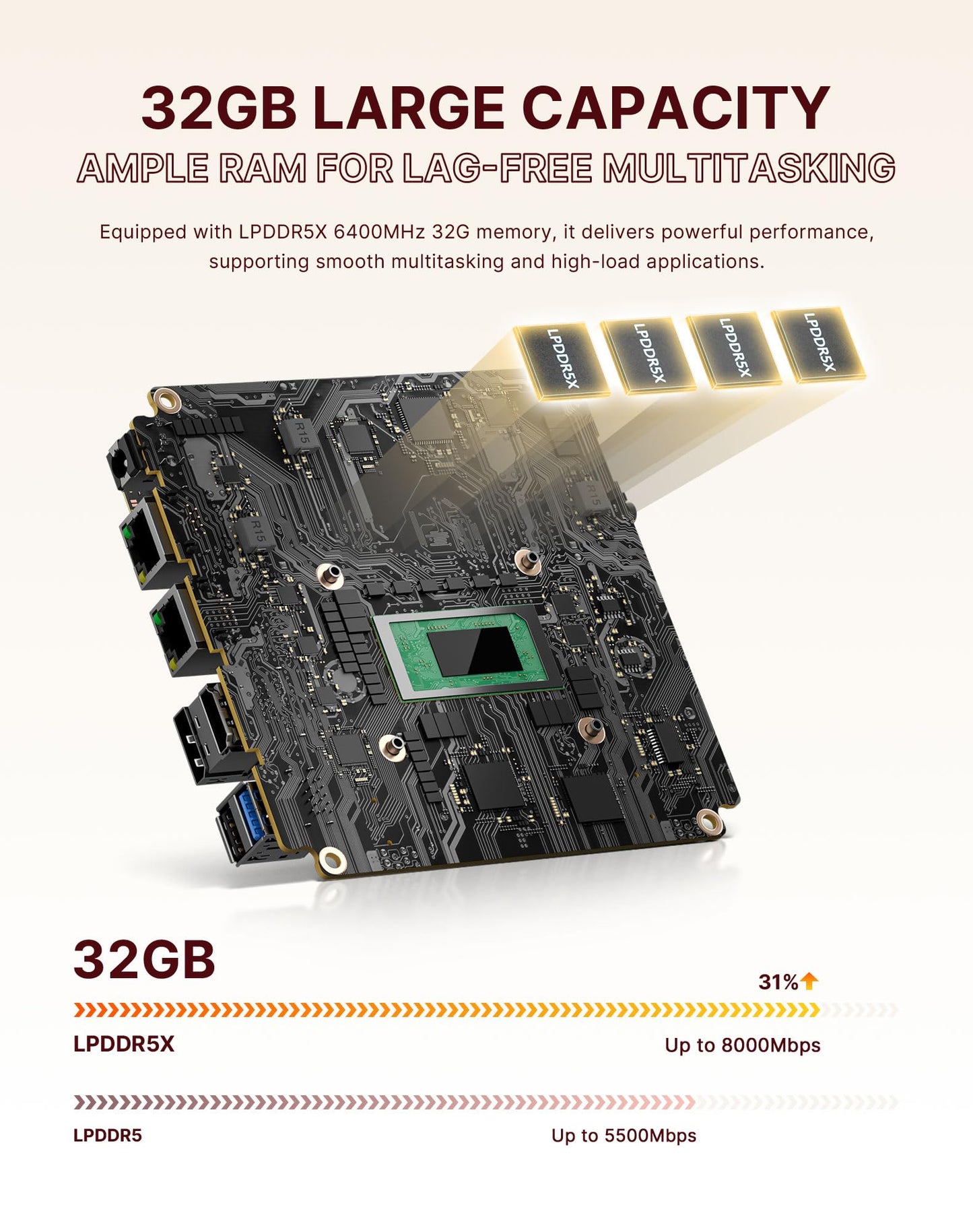 origimagic N4 Mini Gaming & Office PC | Ryzen 9 6900HX | Radeon 680M GPU | 32GB DDR5（6400MHz | 1TB M.2 NVME PCIe 4.0 2280 SSD | Dual 1 Gigabit LAN，11 Pro-OS/WiFi 6E / BT5.3 / 4K@60Hz Triple Display